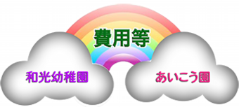 費用等雲.png